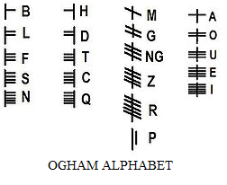 Standard Ogham alphabet