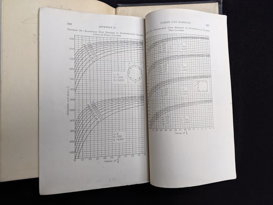 an extra Antique Appendix found inside a copy of Design of Concrete Structures 4th Edition by Leonard Church Urquhart and Charles Edward O'Rourke