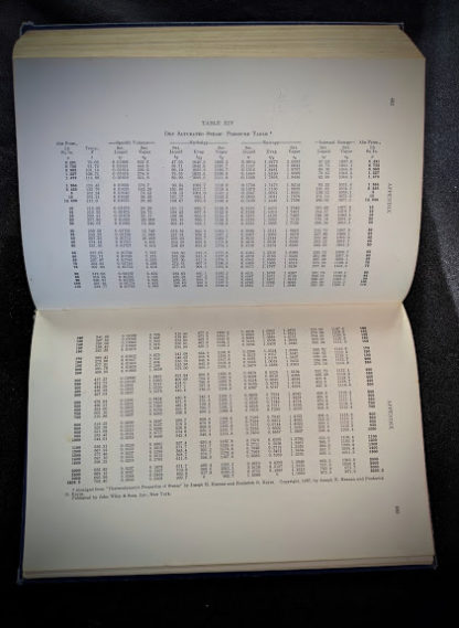 Steam Pressure Table - 1948 Steam, Air And Gas Power by Severns And Degler 4th Edition