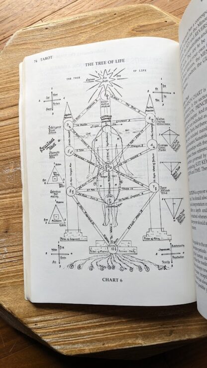 The Tree of Life - Chart 6 - 1979 Tarot - A New Handbook for the Apprentice by Eileen Connolly - 1st Edition